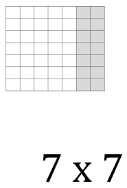 Use subitizing to count the number of dots on each side. Not Your Mom S Flashcards Conceptual Understanding Of Multiplication Questioning My Metacognition