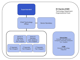 technology el centro elementary school district