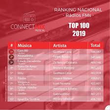 The most popular songs from tiktok 2020 (march/april 2020)listen on spotify: Confira O Ranking Das Musicas Mais Tocadas Em 2019