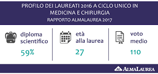 Pubblicato il 02 ottobre 2017 08:45. L Identikit Dei Laureati In Medicina E Chirurgia Almalaurea