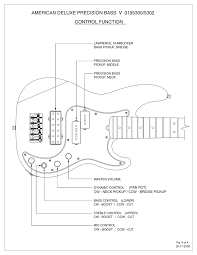 Fender precision bass plus 19 7500 user manual pdf manualslib. Fender American Deluxe Precision Control Function Pdf Download Manualslib