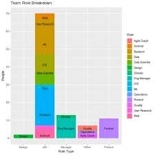 stacked bar chart showing labels in reverse in r stack