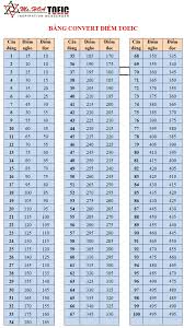 Canadian Dat Score Conversion Chart Kaplan Mcat Score