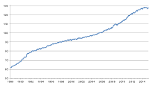 The cpi is calculated and posted quarterly by the australian bureau of statistics. Consumer Price Index By Country Wikipedia