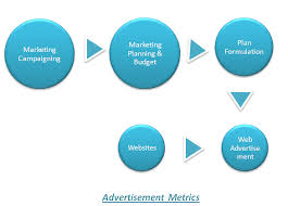 Download 42.89 kb 7090 downloads. Business Development Metrics And Scorecard