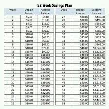 Money Saving Plan 52 Week Savings 52 Week Saving Plan
