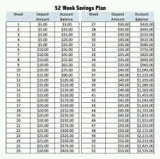 money saving plan 52 week savings 52 week saving plan