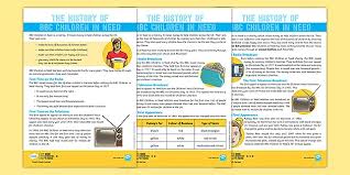 The immigration conducts a bust on the place and his cousin escapes, but he gets busted. Free Bbc Children In Need History Reading Activity