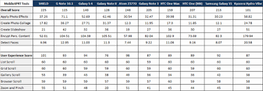 Kyocera Hydro Vibe Waterproof Smartphone Review Page 6