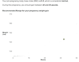 Average Weight Growth Online Charts Collection