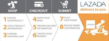 Similar to bigpay, maybank claims to offer. Lazada Voucher Codes That Work 20 Off June 2021