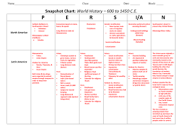 43 actual ottoman empire spice chart