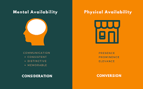 Jul 27, 2021 · availability definition: Mental And Physical Availability In Employer Branding