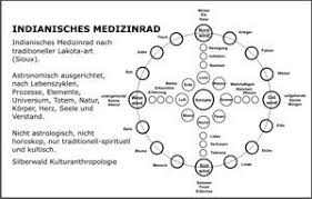 Man beziehet daraus seine kraft und gibt ihm die kraft zurück. Medizin Medizinrad Medien