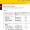 Track your dhl express online with your dhl tracking number. 1