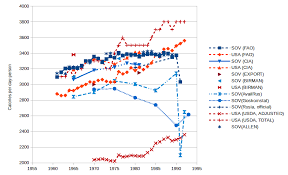 nintil the soviet union the food consumption puzzle