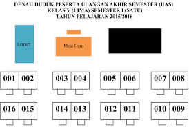Denah tempat duduk peserta ujian sekolah. Denah Tempat Duduk Peserta Ujian Format Word