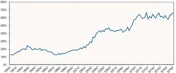 Are your fd deposits safe? Oecd Ilibrary Home