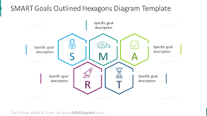 15 Modern Smart Goal Setting Diagrams Template Presentation With Example Objectives Outline Powerpoint Graphics