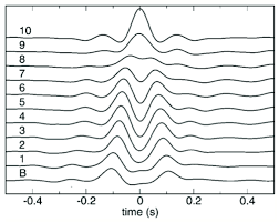 Conversation between two lachsa freshmen Seismic Interferometry Of The Building Computed At The Milikan Library Download Scientific Diagram