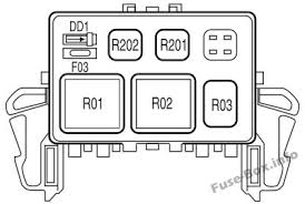 Fuse box diagram ford f150 regular cab, supercab and supercrew; Fuse Box Diagram Ford F 150 2004 2008