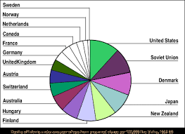 Improper Pie Charts