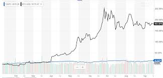 Want Bitcoin To Moon Youd Better Start Buying Stocks