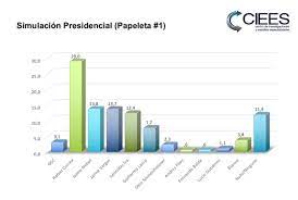 El objeto de nuestro estudio es el universo de encuestas difundidas a través de medios de comunicación y publicadas en los portales digitales de empresas de estudios de opinión para las elecciones presidenciales de ecuador 2021. Encuesta Nacional Ubica A Correa Y Al Correismo Como La Principal Fuerza Electoral Confirmado Net