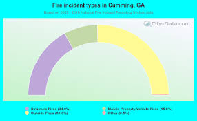 Cumming Georgia Ga 30040 30041 Profile Population Maps Real Estate Averages Homes Statistics Relocation Travel Jobs Hospitals Schools Crime Moving Houses News Sex Offenders