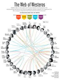 Game of thrones » season 2. The Definitive Guide To The Game Of Thrones Family Tree Time
