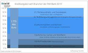May 25 at 1:02 am ·. Entwicklung Der Kirchenbanken In Deutschland Fowid Forschungsgruppe Weltanschauungen In Deutschland