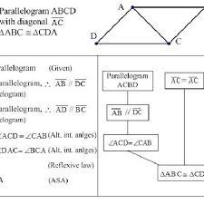 We did not find results for: A Formal Proof And Its Proof Tree Download Scientific Diagram