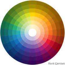 Renk Uyumu Renkler Cikartma Temel Sanat