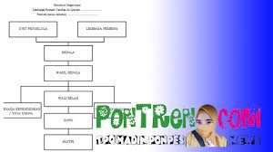 Contoh surat permohonan sk susunan pengurus remaja dan komunikasi. Susunan Pengurus Rumah Tahfidz Struktur Organisasi Lembaga Pontren Com