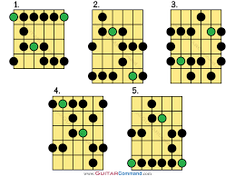 Blues Scale Guitar Tab Patterns Your Complete Guide To