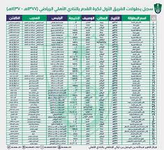 أخبار الأهلي السعودي الإدارة تهاجم لجنة توثيق البطولات وتكشف عدد الألقاب سبورت 360