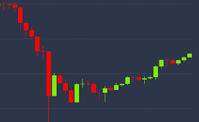 The 15% intraday drop on sunday was only the biggest since february. Why Bitcoin Suddenly Dropped 6 On Thursday Coindesk