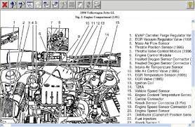 Today were excited to declare that we have discovered an incredibly interesting content to be discussed namely 2003 vw jetta 20 engi. 1995 Vw Jetta 2 0 Engine Diagram Wiring Database Rotation Stem Depart Stem Depart Ciaodiscotecaitaliana It