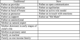 The Social Construction Of Fatherhood | Semantic Scholar