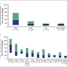 Purvish parikh is an eminent medical oncologist and hematologist with a keen interest in cancer research. Pdf Delivery Of Global Cancer Care An International Study Of Medical Oncology Workload
