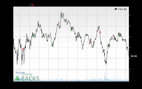 Can Magellan Midstream Mmp Keep The Earnings Surprise