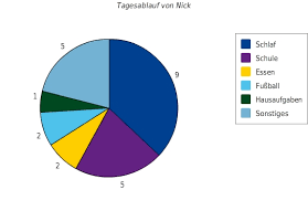 Kostenlose arbeitsblätter und unterrichtsmaterial zum ausdrucken für mathe in der 4. Diagramme Erstellen Und Auswerten Bettermarks