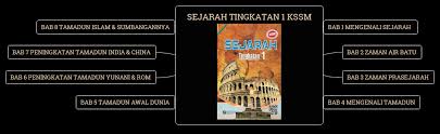 Latihan ask algoritma tingkatan 1 merupakan satu siri ujian topikal di dalam asas sains komputer (ask). Download Rpt Sejarah Tingkatan 1 Terbaik Memberi Erti Kepada Sejarah Sejarah Kssm Tingkatan 1 Contoh Resume Cover Letter Curriculum Vitae Terbaik