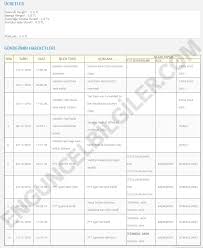 Ptt hizmetleri arasında bulunan posta takip sistemi sayesinde kargo ve posta gönderilerinin ne zaman alıcıya ulaşacağı konusunda bilgi sahibi olmak mümkün. Aliexpress Kargo Istanbul Ukim De Kaldi