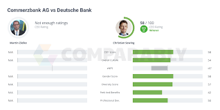 Deutsche bank competitors (see all). Commerzbank Ag Vs Deutsche Bank Comparably