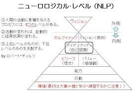 ニューロロジカルレベル ロジカル 上達 解説