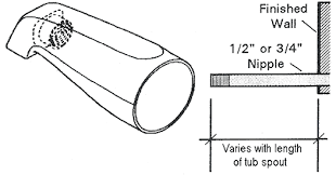 Check spelling or type a new query. Learn How To Remove And Install Various Tub Spouts