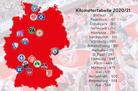 Fortuna Dusseldorf 1895 Kilometertabelle Fur Die Saison 2020 21