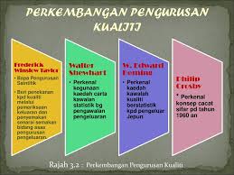Sejarah merupakan satu kajian guna menceritakan sebuah perputaran jatuh bangunnya seorang tokoh, masyarakat, serta peradaban. Pengurusan Kualiti Menyeluruh Ppt Download