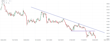 Akcje jsw znowu spadły, osiągając już poziom poniżej 20 zł. Akcje Jsw Na Nowych Minimach Protesty I Obawy Po Odwolaniu Prezesa